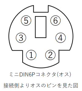 ミニDIN6Pコネクタ(オス接続面)